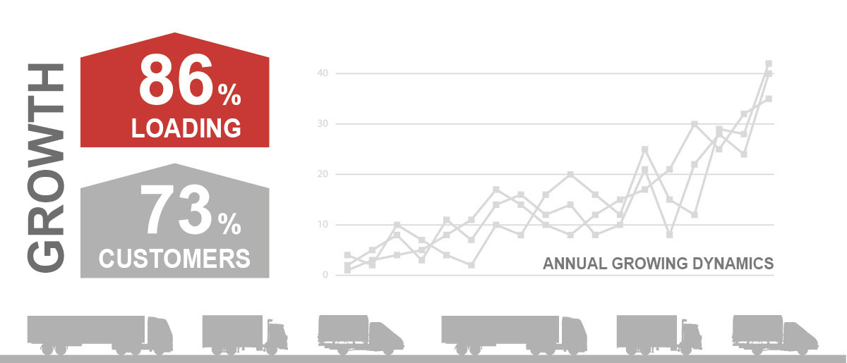 infographic-adw-logistic-english